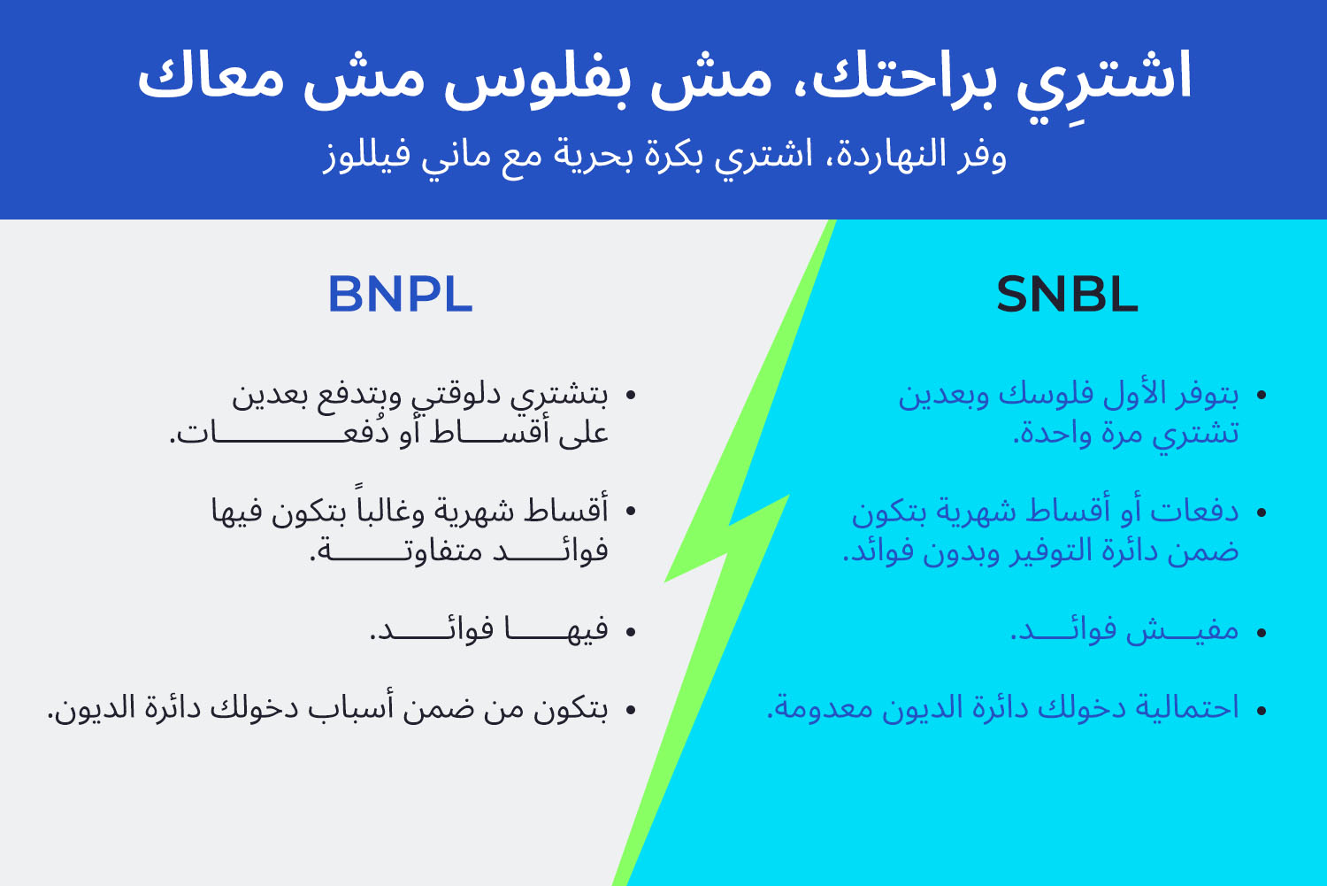 مقارنة بين SNBL (وفر دلوقتي واشتري بعدين) وبين BNPL (اشتري دلوقتي وادفع لاحقاً) على مدونة علم الجيب من ماني فيللوز
