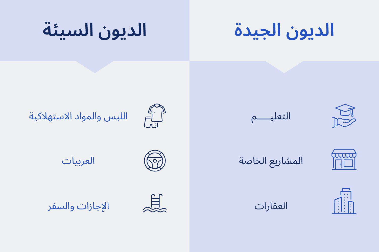 الفرق بين الديون الجيدة والديون السيئة من مقال فن إدارة الديون على مدونة علم الجيب