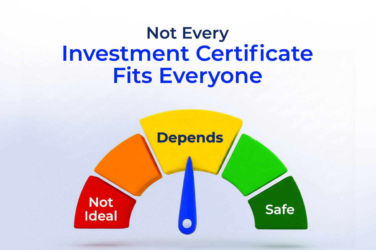 Illustration showing that investment certificates in Egypt aren't suitable for everyone, with a gauge indicating choices from not ideal to safe option based on investment goals.